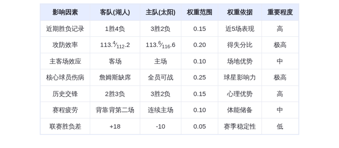 10月15日DeepSeek预测:湖人vs太阳,东契奇率队客场复仇