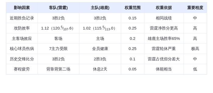 10月15日DeepSeek预测:雷霆vs雄鹿,字母哥率队主场复仇?