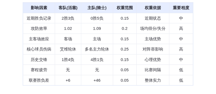 10月15日DeepSeek预测:活塞vs骑士,骑士主场轻取活塞,米切尔率队复仇