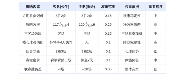 10月15日DeepSeek预测:公牛vs掘金,约基奇率队主场取胜