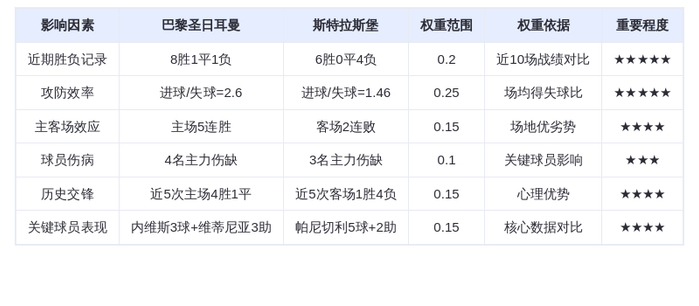 DeepSeek预测:巴黎圣日耳曼vs斯特拉斯堡,姆巴佩缺席下大巴黎能否延续主场