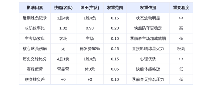 10月16日DeepSeek预测:快船vs国王,伦纳德率队险胜