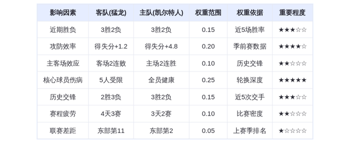 10月16日DeepSeek预测:猛龙vs凯尔特人,塔图姆率队主场复仇