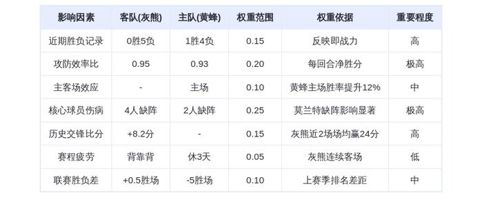 10月16日DeepSeek预测:灰熊vs黄蜂,皮蓬率队客场取胜