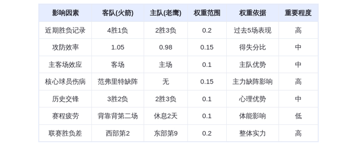 10月17日DeepSeek预测:火箭vs老鹰,火箭客场险胜,申京对决特雷杨