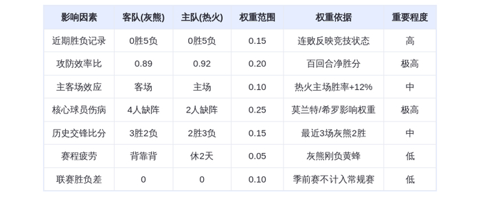10月18日DeepSeek预测:灰熊vs热火,伤病潮下谁能止颓?莫兰特缺阵考验