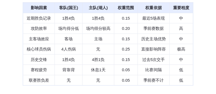 10月18日DeepSeek预测:国王vs湖人,詹姆斯领衔湖人主场取胜