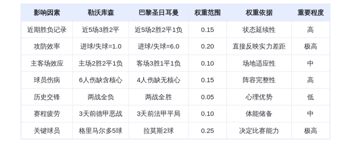 DeepSeek预测:勒沃库森VS巴黎圣日耳曼,卫冕冠军客场遇阻?格里马尔多对决