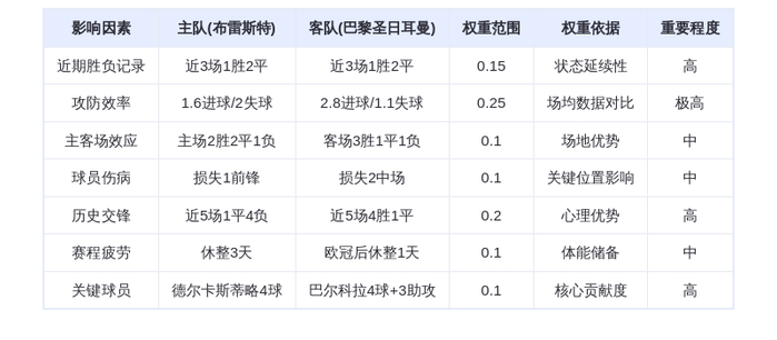 DeepSeek预测:布雷斯特vs巴黎圣日耳曼!大巴黎火力全开,姆巴佩接班人巴尔