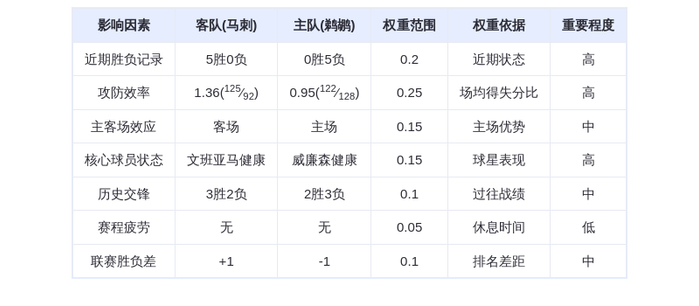 10月25日DeepSeek预测:马刺vs鹈鹕,文班亚马率队延续连胜,鹈鹕主场难