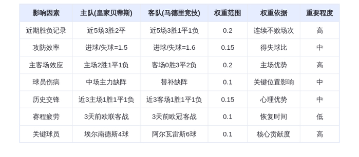 DeepSeek预测:皇家贝蒂斯vs马德里竞技!阿尔瓦雷斯6球领衔,贝蒂斯主场不