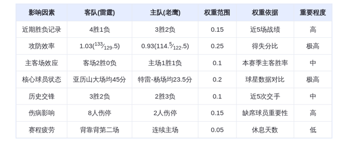 10月26日DeepSeek预测:雷霆vs老鹰,亚历山大率队客场擒鹰