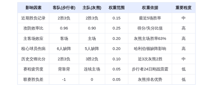 10月26日DeepSeek预测:步行者vs灰熊,莫兰特率队主场复仇,西亚卡姆难