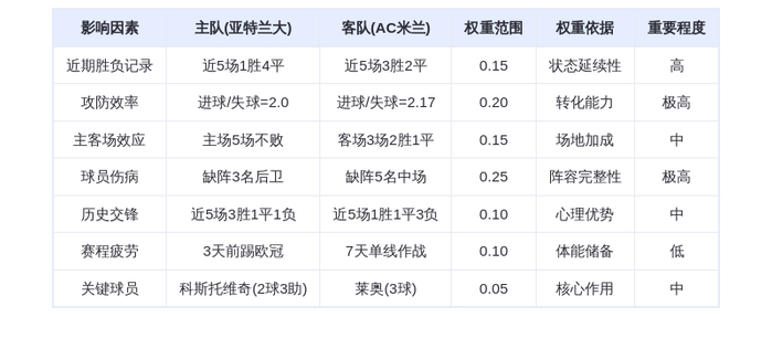 DeepSeek预测:亚特兰大vsAC米兰,黑马狙击战!科斯托维奇能否撕裂米兰防