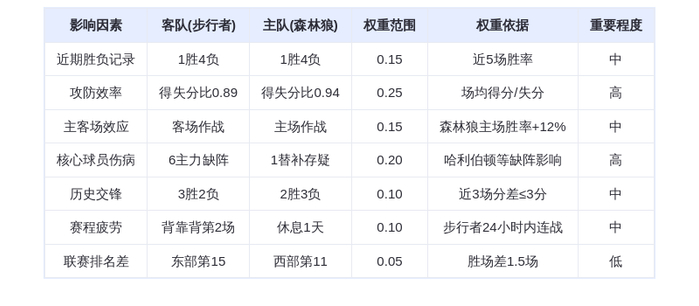 10月27日 DeepSeek预测 步行者vs森林狼:爱德华兹率队主场复仇,西亚