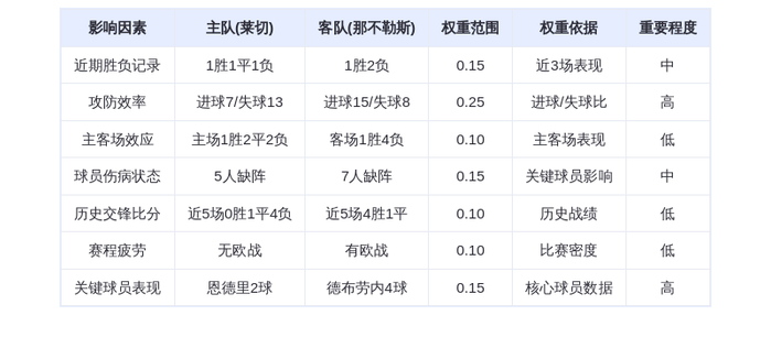 DeepSeek预测:莱切vs那不勒斯!德布劳内领衔火力全开,那不勒斯客场碾压?
