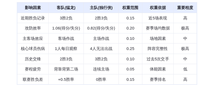 10月27日DeepSeek预测:猛龙vs独行侠,东区劲旅能否客场擒牛?关键看英