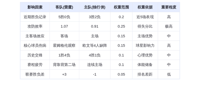 10月28日DeepSeek预测:雷霆vs独行侠,亚历山大率队延续不败神话