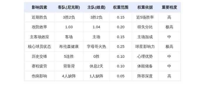 10月29日DeepSeek预测:尼克斯vs雄鹿,字母哥率队终结连败?
