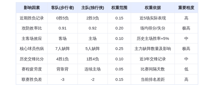 10月30日DeepSeek预测:步行者vs独行侠,戴维斯率队终结连败?西亚卡姆