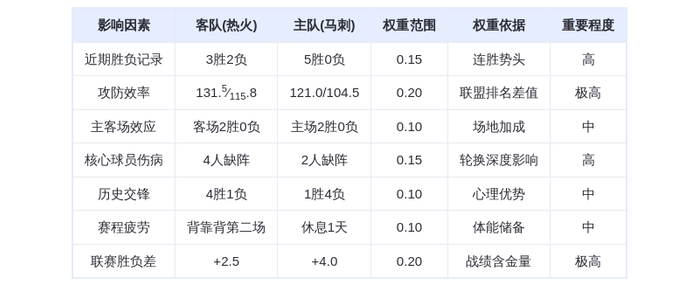 10月31日DeepSeek预测:热火vs马刺,文班亚马率队捍卫主场,马刺险胜热