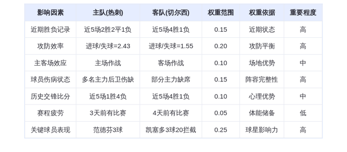 DeepSeek预测:热刺VS切尔西!伦敦德比火药味十足,范德芬或成关键先生助热