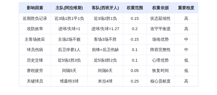DeepSeek预测:阿拉维斯vs西班牙人!欧战门票争夺战,维森特对决米拉引爆进