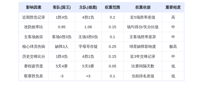 11月2日 DeepSeek预测 国王vs雄鹿:字母哥伤情成关键,雄鹿主场欲延续