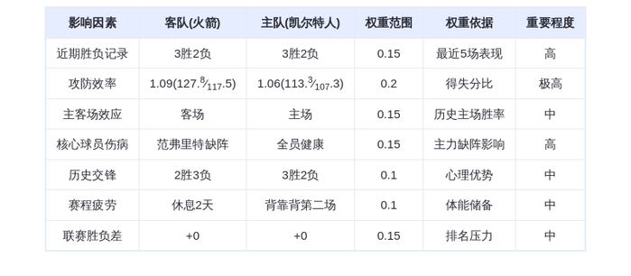 11月2日 DeepSeek预测 火箭vs凯尔特人:杜兰特PK布朗,绿军主场险胜