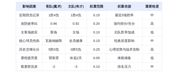 11月2日DeepSeek预测:魔术vs奇才,班凯罗率队延续交锋优势