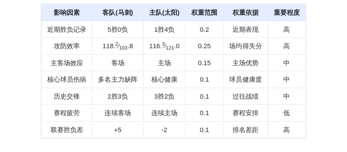 11月3日DeepSeek预测:马刺客战太阳,文班亚马对决布克,马刺有望延续连胜