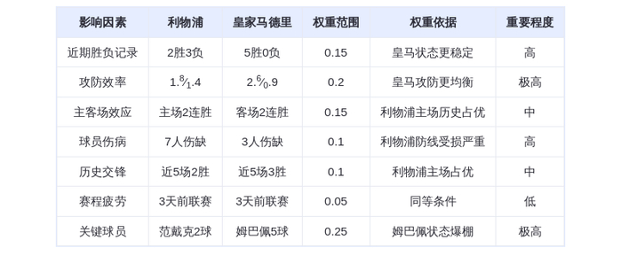 DeepSeek预测:利物浦vs皇家马德里,姆巴佩天神下凡还是萨拉赫力挽狂澜?3