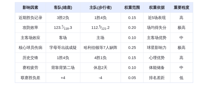 11月4日DeepSeek预测:雄鹿vs步行者,字母哥率队客场复仇