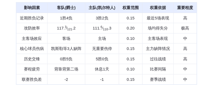 11月4日DeepSeek预测:爵士vs凯尔特人,马尔卡宁能否终结绿军五连胜?