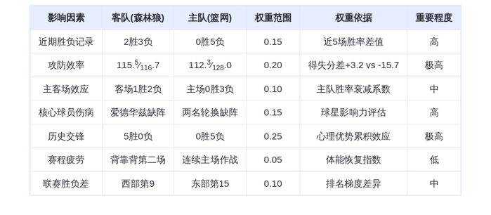 11月4日DeepSeek预测:森林狼vs篮网,兰德尔率队延续不败纪录?