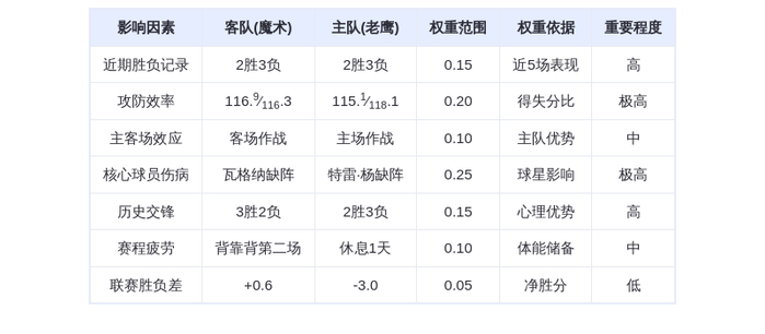 11月5日DeepSeek预测:魔术vs老鹰,班凯罗对决约翰逊,老鹰主场险胜