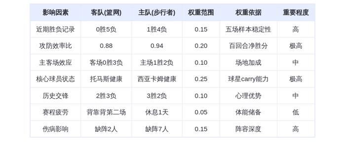 11月6日DeepSeek预测:篮网vs步行者,西亚卡姆率队主场止颓