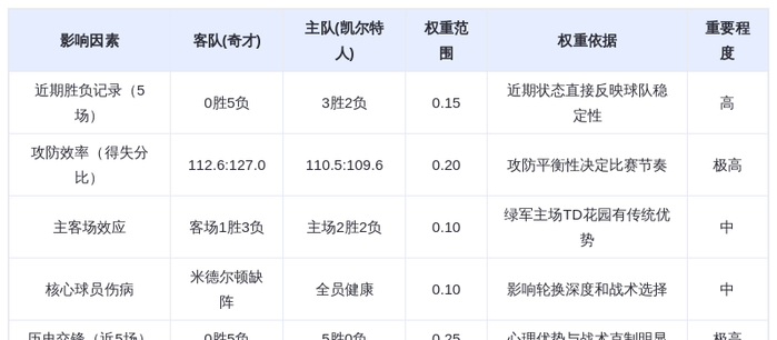11月6日 DeepSeek预测 奇才vs凯尔特人:绿军主场欲延续碾压,布朗或率