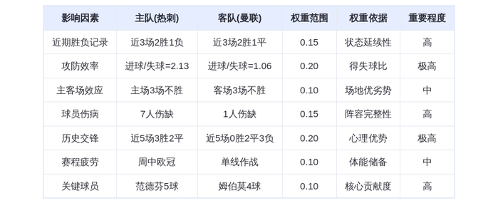 DeepSeek预测:热刺vs曼联!范德芬5球屠魔,红魔客场恐遭血洗