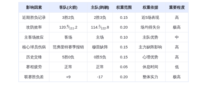 12月19日DeepSeek预测:火箭vs鹈鹕,火箭能否延续连胜?关键球星对决解